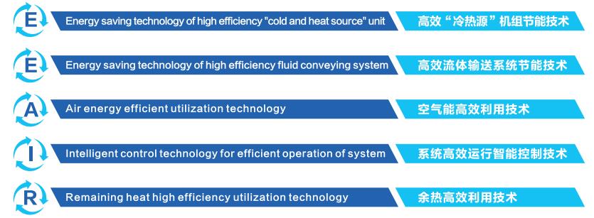 e2-AIR中央空調系統節能技術